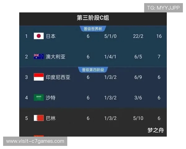 世界杯亚洲区预选赛最新战况:中国队迎战日本队,争夺出线名额激烈进行 世界杯亚洲区预选赛最新战况:中国队迎战日本队,争夺出线名额激烈进行