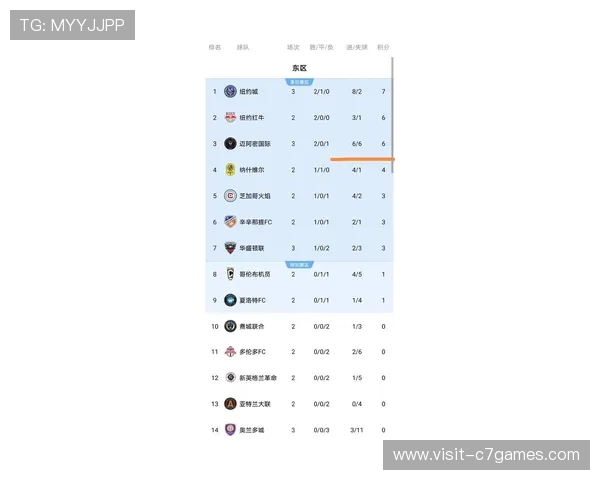 梅西助攻新星破门，巴黎逆转取胜刷新联赛积分榜纪录