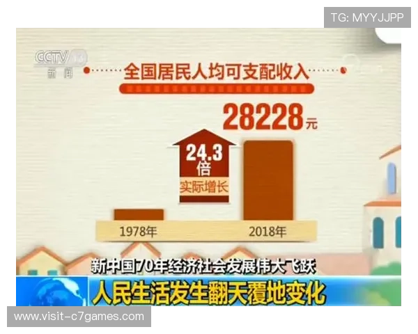 历史数据揭示社会变迁趋势与经济发展规律的分析